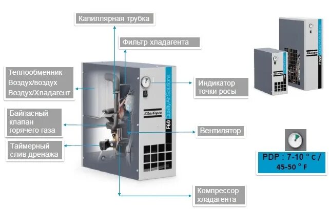 Типы осушителей сжатого воздуха. Осушитель сжатого воздуха рефрижераторного типа ats dsi 30. рефрижераторный осушитель воздуха rdx 150 danvex. рефрижераторный осушитель dali dlad-43.5. осушитель воздуха холодильного типа ор 100-40.