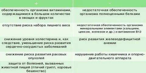 Плюсы и минусы похудения