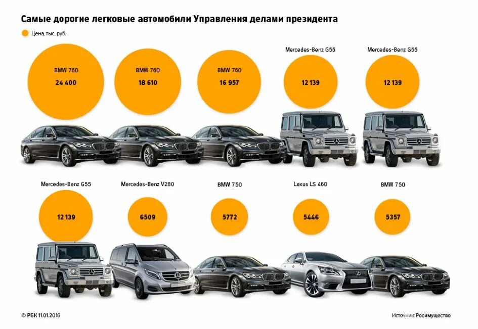 Автопарк состоит из. Автопарк. дорогие легковые машины. автопарк управления делами президента. самые дорогие легковые автомобили.