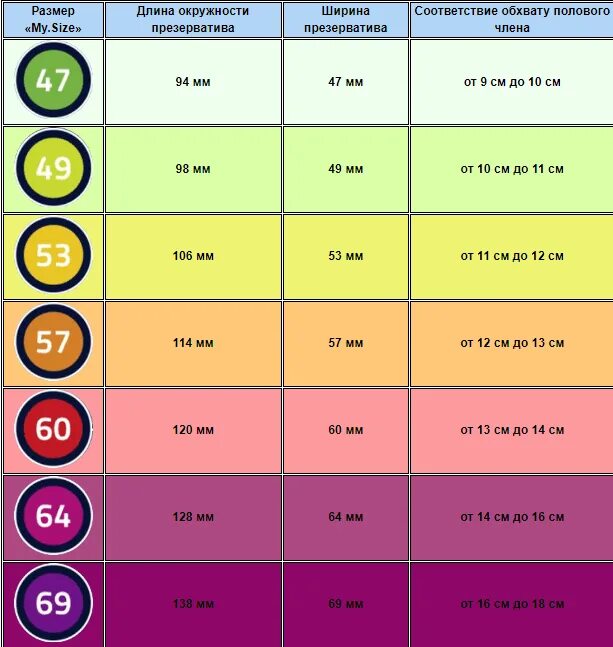 47 диаметр. Презервативы "my.Size" №10 размер 47 (ширина 47mm). Таблица размеров презервативов my Size. Размер 64-72 my Size. Презервативы my Size Размеры.