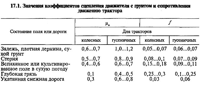 Коэффициент сцепления дороги. Удельное сопротивление машины МТЗ 80. Коэффициент сцепления трактора с почвой. Коэффициент сцепления гусениц с грунтом. Коэффициент сцепления гусеничного движителя с грунтом.