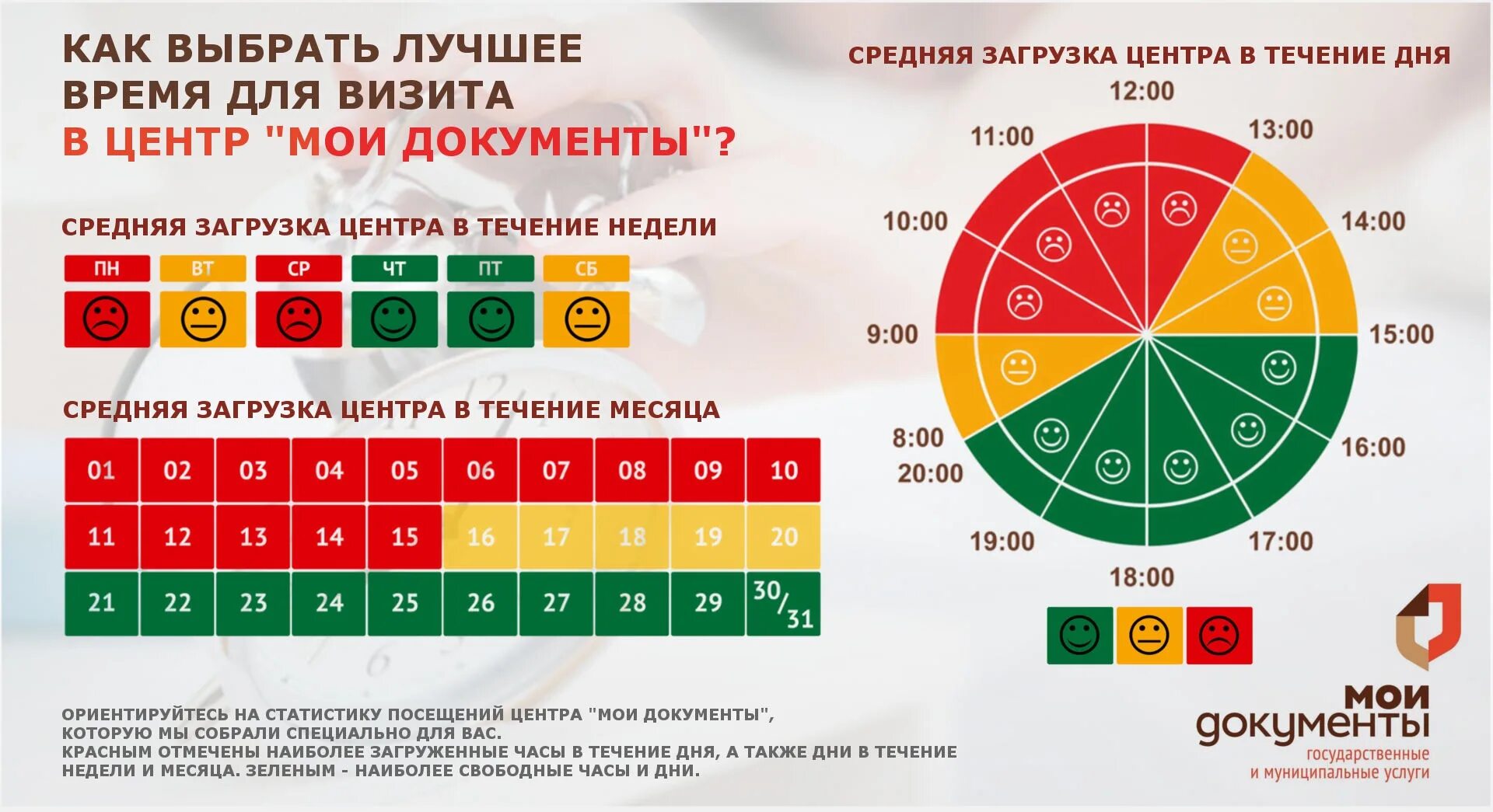 Лучшее время д. График загруженности. часы загруженности. оптимальное время посещения. время выбирать.