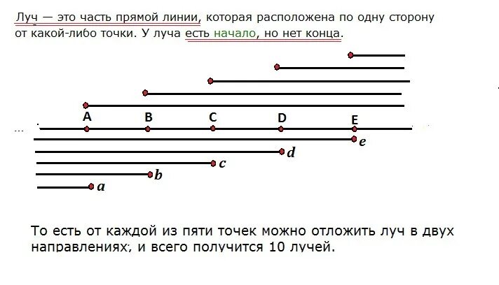 Прямая линия ответ