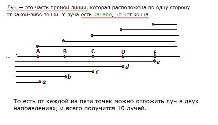 На прямой отмечены 5 точек. Сколько лучей на прямой. Отметить точку на Луче прямой. На прямой отметили 5 точек сколько образовалось. Прямая линия вопросы ответы