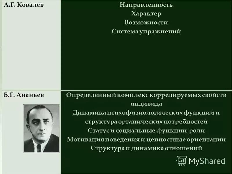 Ананьев теория личности. Концепция личности Ковалева. Ковалев теория личности. А Г ковалёв концепция личности. Б г ананьев личность