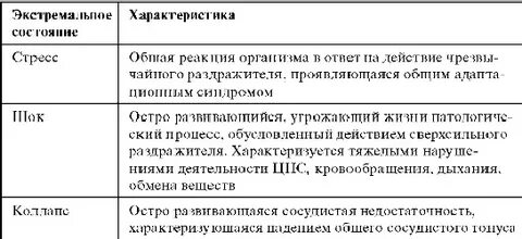 Характеристика общего состояния