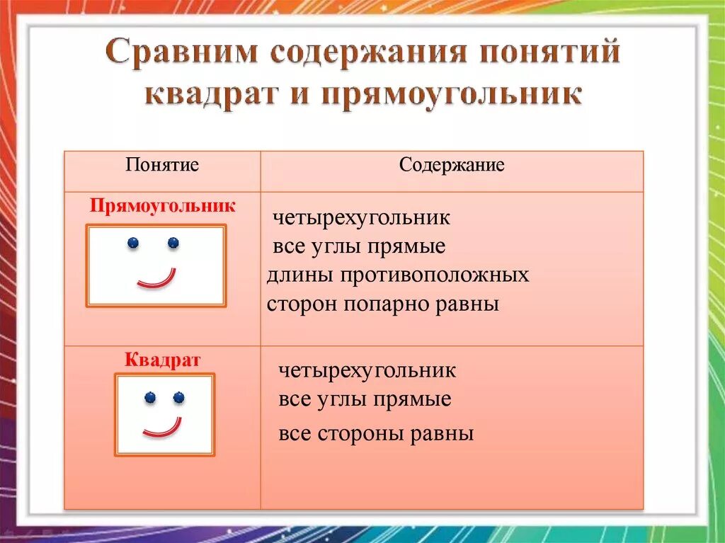 Сравнение квадрата и прямоуггол. Сходства квадрата и прямоугольника. Различаем квадрат и прямоугольник. Понятие прямоугольника и квадрата.