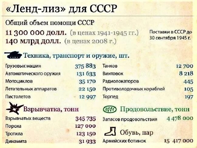 Дайте определение понятию ленд лиз