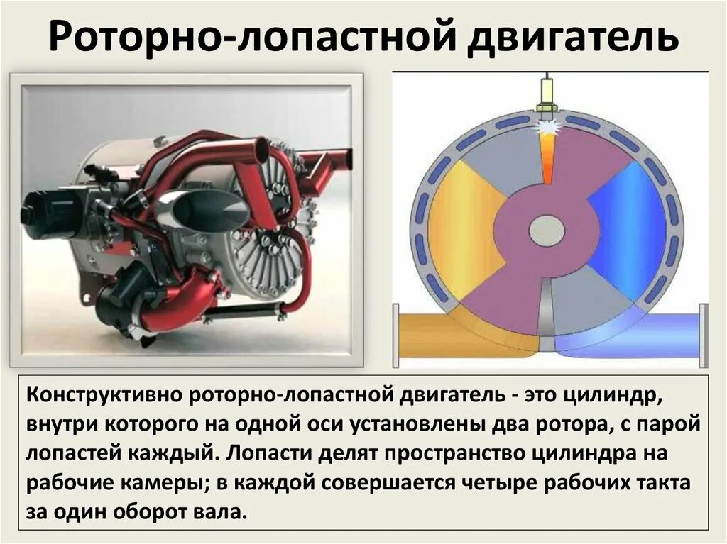 Роторно-лопастной двигатель Вигриянова. Роторно-лопастной двигатель Лукьянова. Роторный (турбинный) двигатель внешнего сгорания. Лопастный ротор двигатель.