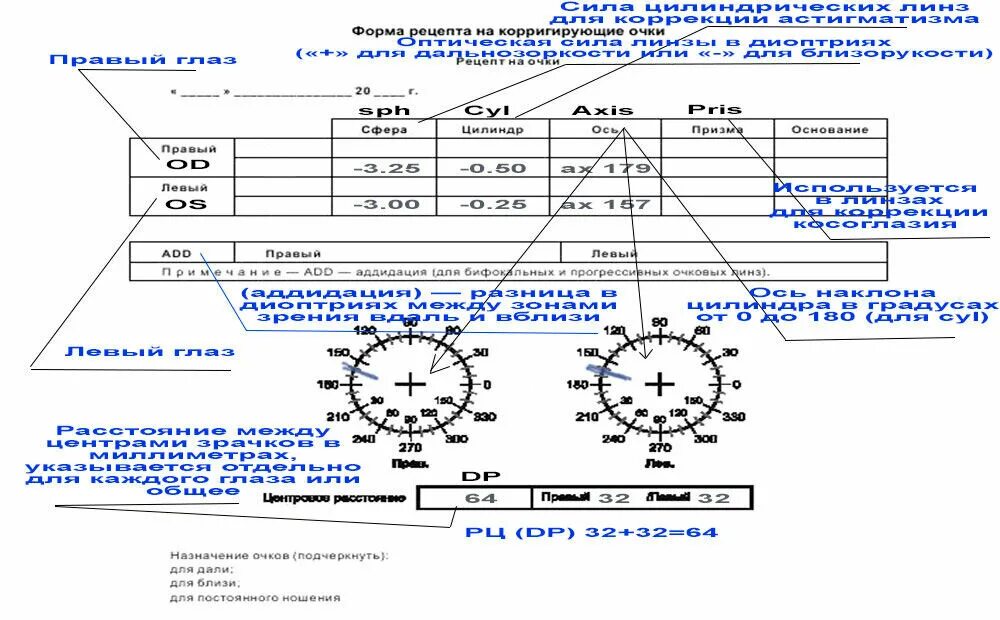 Расшифровка линз для очков. Расшифровка рецепта на очки 2. Рецепт очков расшифровка. Рецепт на очки расшифровка астигматизм. Что означает пд