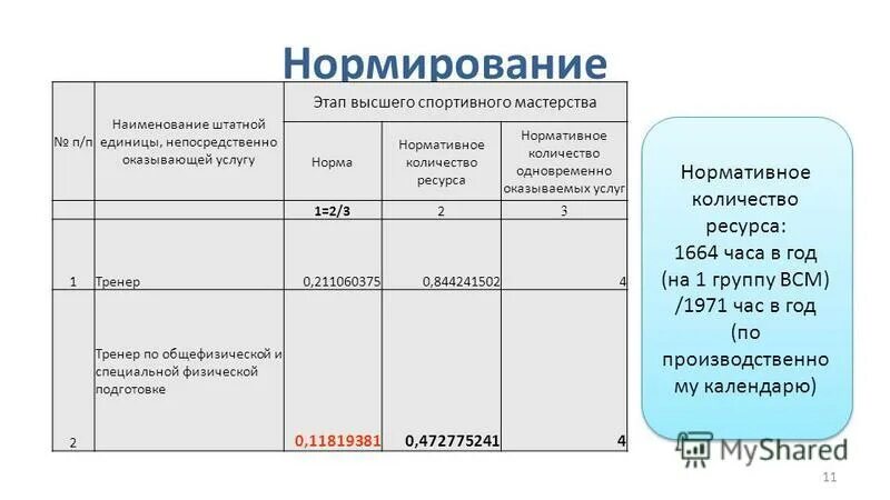 Единица начислений. Единица начислений. Методы определения чисел переноса. Единица начислений. Единица начислений.