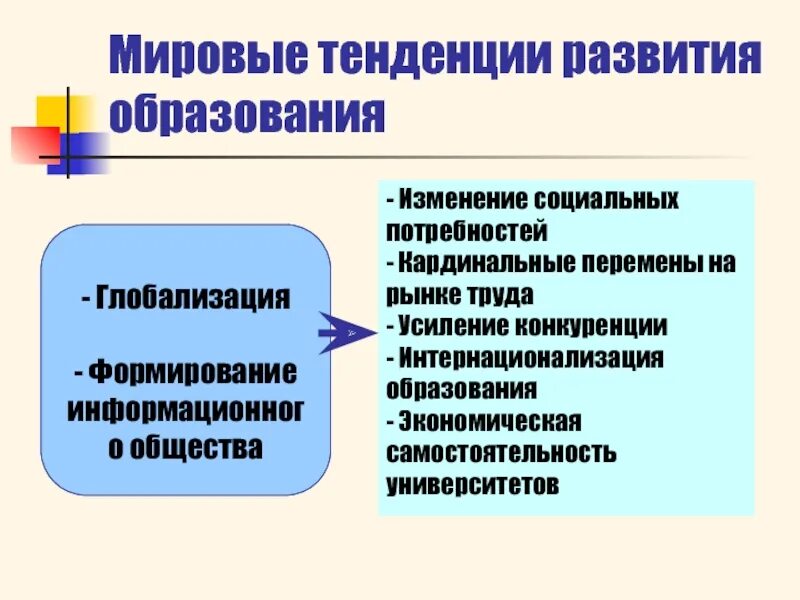 Тренды в обществе. Тенденции развития общества. Мировые тенденции развития образования. Тенденции развития современного общества. Тенденции развития Обществознание.