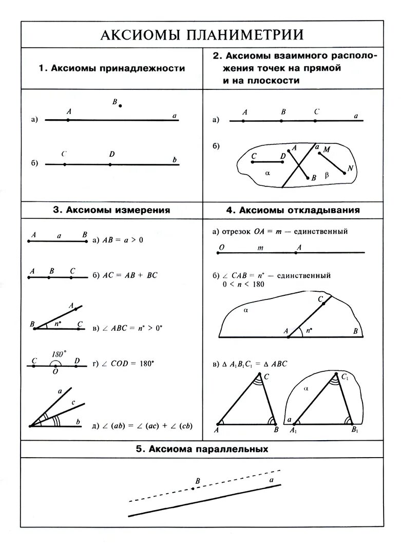 Аксиомы планиметрии и стереометрии 10 класс. Аксиомы планиметрии 10 класс с рисунками. 9 Аксиом планиметрии с чертежами. Аксиомы планиметрии 7 класс теорема.