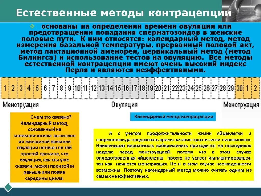 Календарный метод контрацептива. Календарный способ контрацепции. Естественные методы контрацепции определение. Эффективность календарного метода контрацепции. Овуляция предохранение