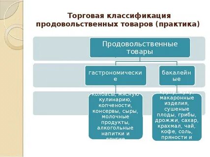 Системы продовольственных товаров