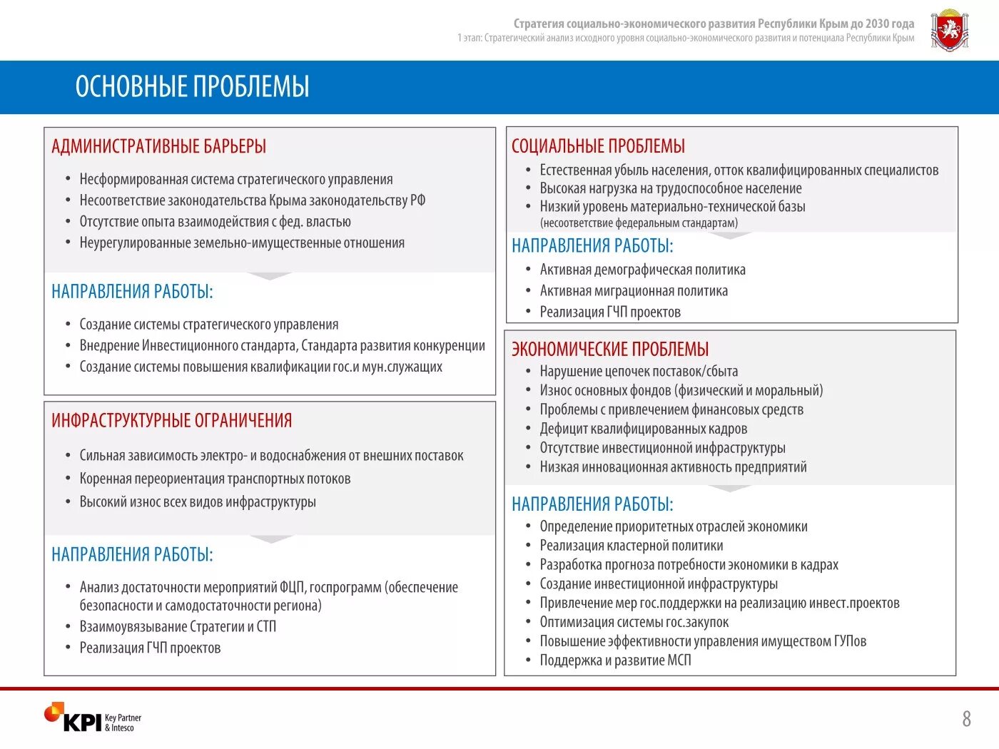 Проблемы экономики крыма. Стратегия развития. Проблемы развития Республики Крым. Стратегия развития экономики. План развития Крыма.