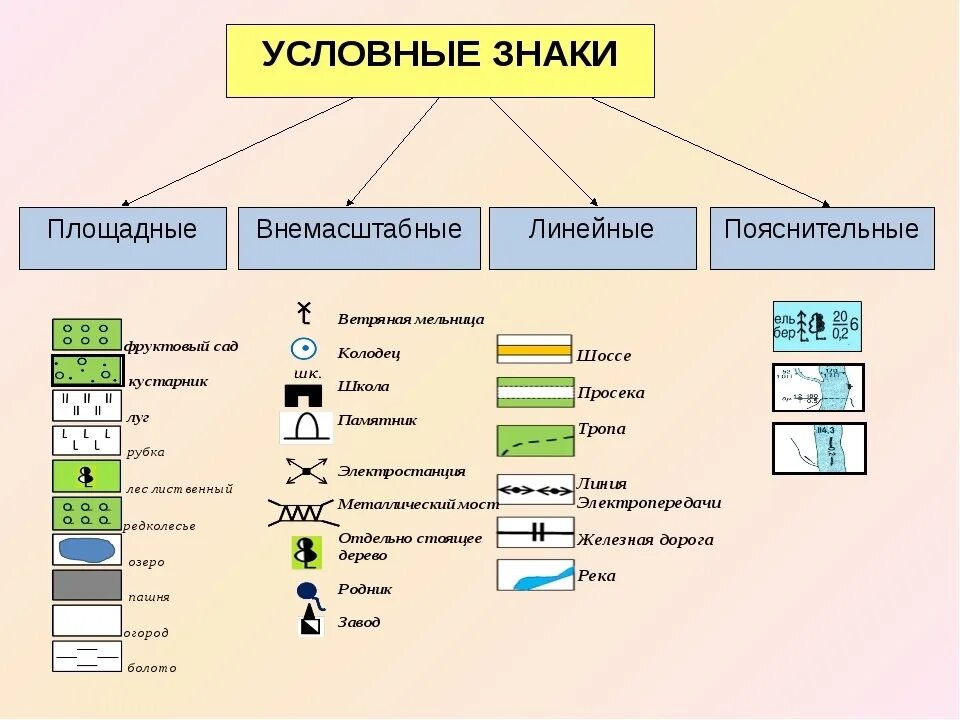 Условное изображение какого либо понятия идеи