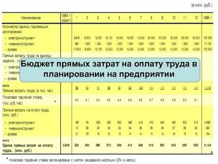 Бюджет заработной платы это