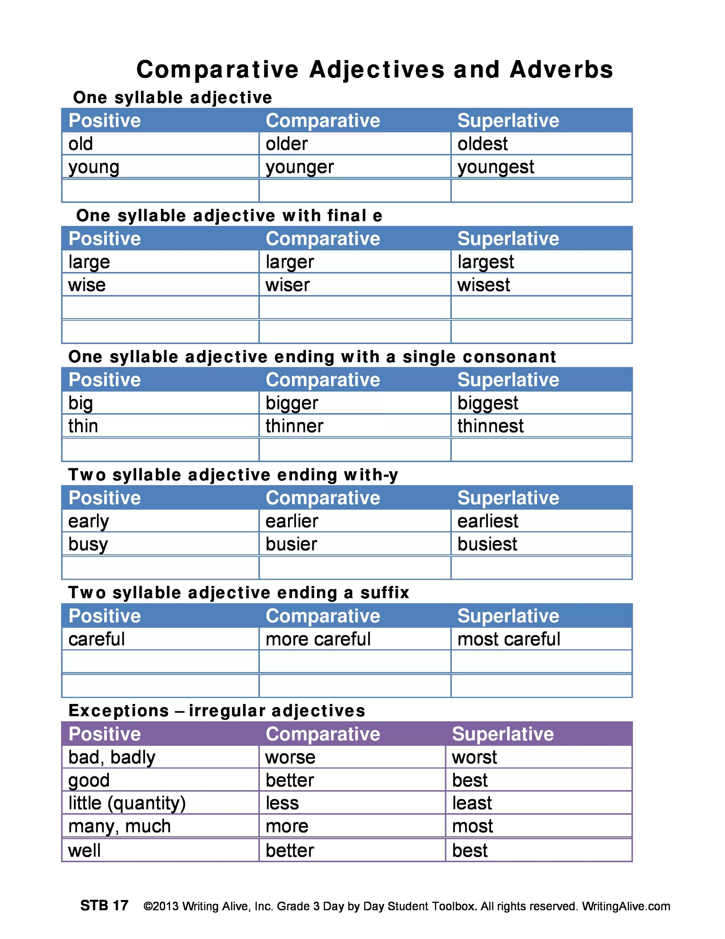 Less comparative and superlative. Adjective Comparative Superlative таблица. Adverb Comparative Superlative таблица. Adjective adverb Comparative таблица. Comparative and Superlative adverbs.