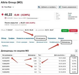Isin акции