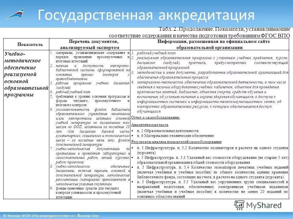государственные общеобразовательные стандарты образования. образовательные программы разрабатывают и утверждают. документы для аккредитации образовательной организации. государственное управление образованием. гос организации примеры.