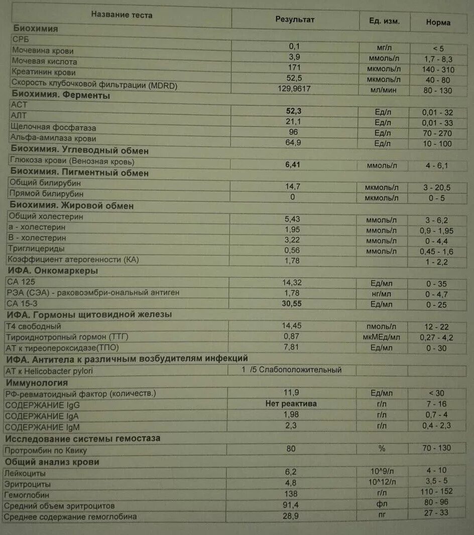 Норма анализа с реактивный белок. Биохимия крови СРБ расшифровка. СРБ анализ крови что это. С реактивный белок в анализе крови. CRP В анализе крови.