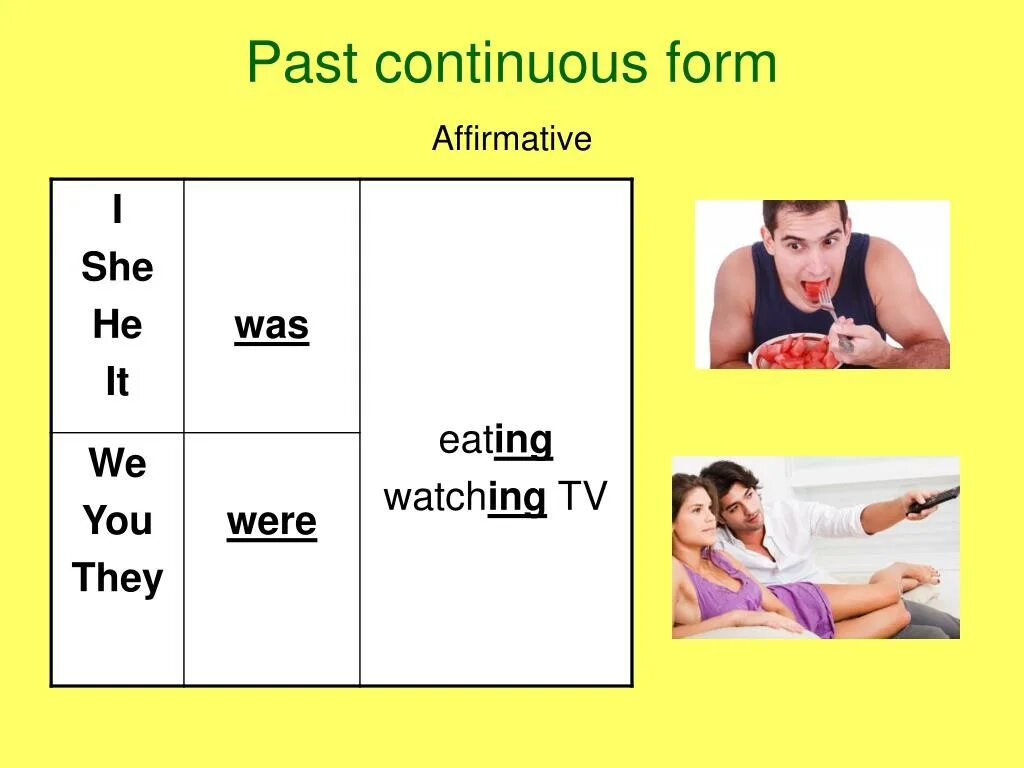 Past Continuous. Past Continuous схема. Схема образования past Continuous. Past continius.