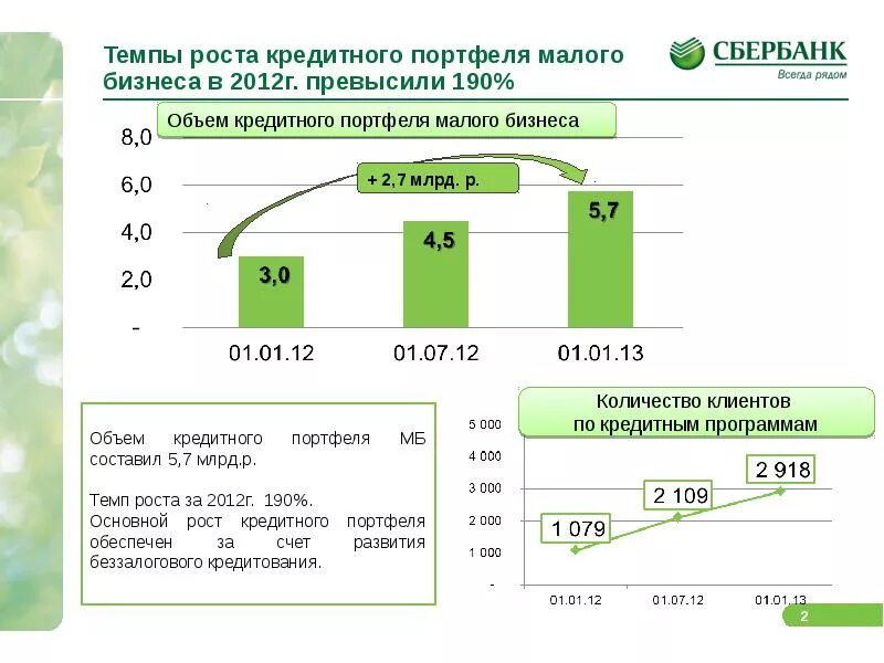 Отраслевая структура кредитного портфеля банковского сектора. Рост кредитного портфеля. Срочный кредитный портфель. Рост кредитного портфеля. Кредитный портфель банка это.