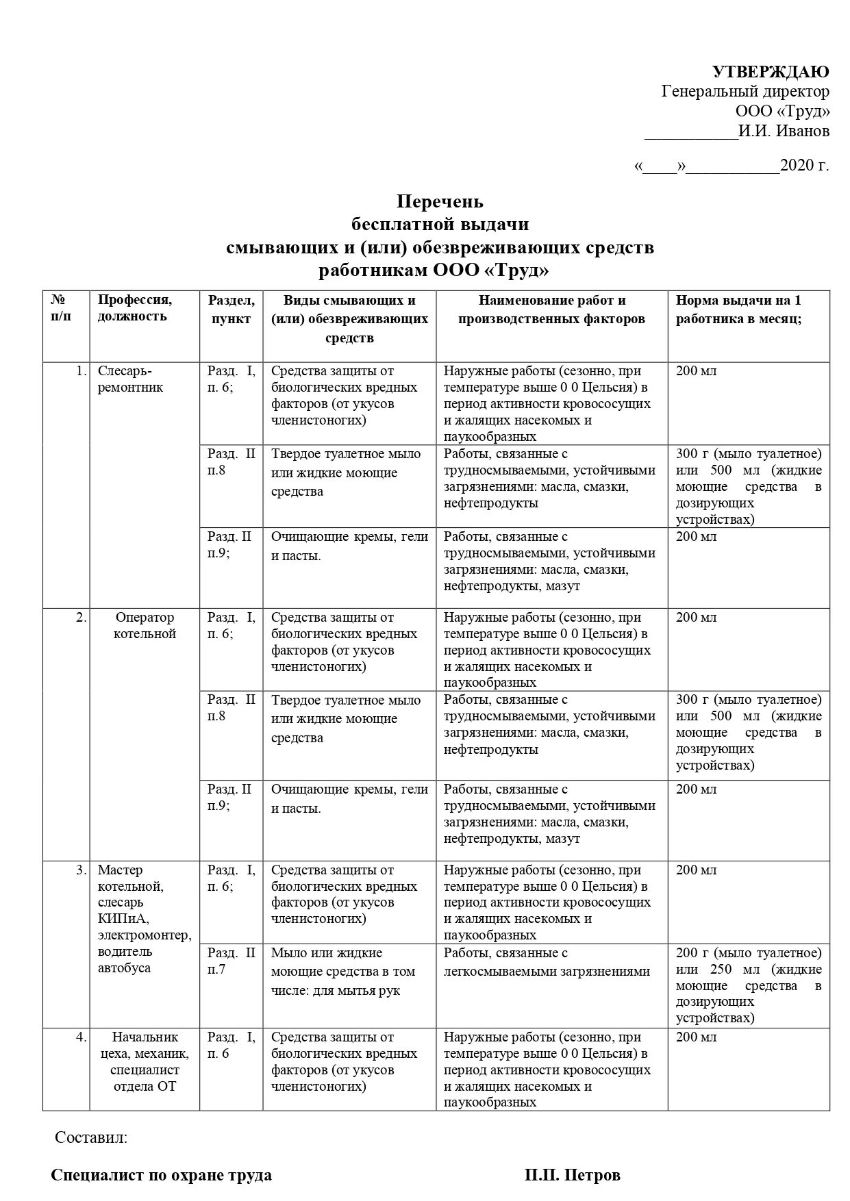 Пункт типовых норм смывающих и обезвреживающих средств. Нормы выдачи смывающих и обезвреживающих средств по профессиям 2021. Нормы выдачи обеззараживающих и смывающих средств по профессиям. Типовые нормы выдачи СИЗ И смывающих обеззараживающих средств.