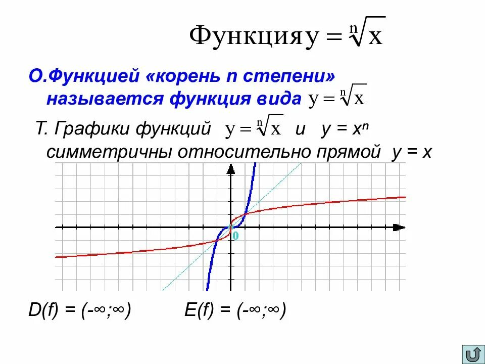 Какая функция будет х