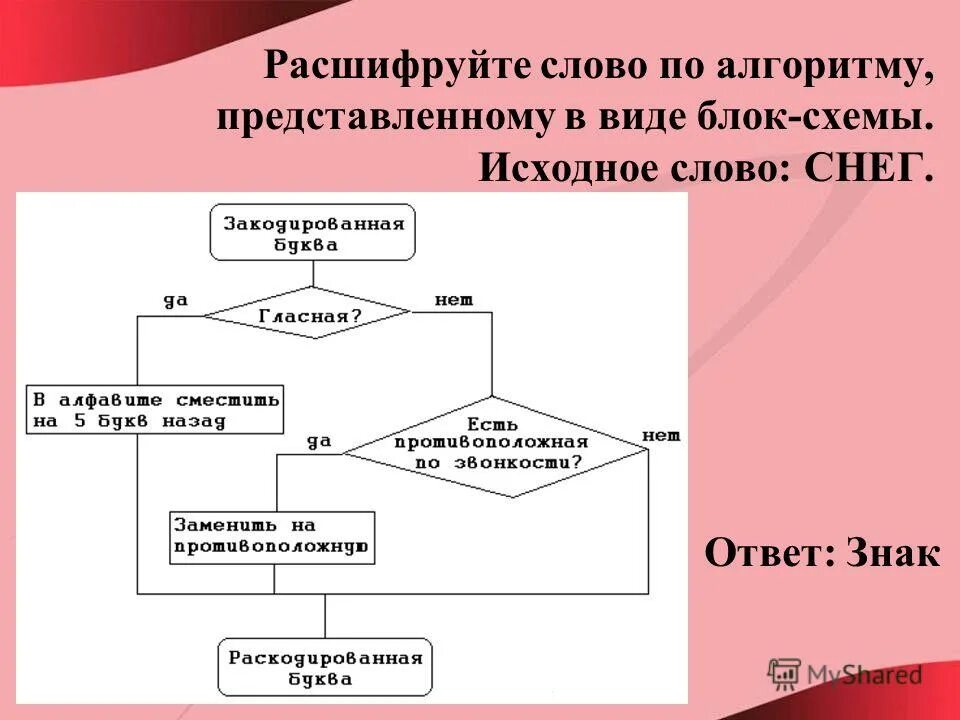 Пример линейной структуры в информатике блок схема. Ход выполнения алгоритма. Алгоритм в виде схемы. В каком виде представить схему. Виды блок схем в информатике.