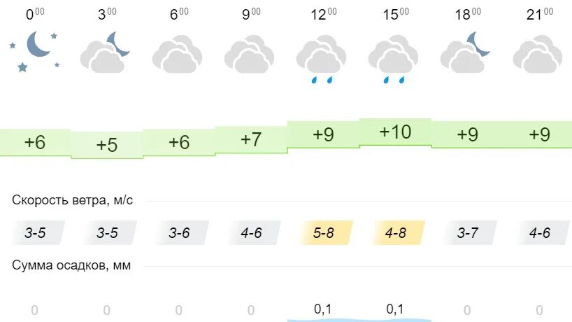 Погода в ярославле на неделю 2024. Погода в Ярославле. Ярославль климат. Прогноз погоды Ярославль. Погода в Ярославле сегодня.