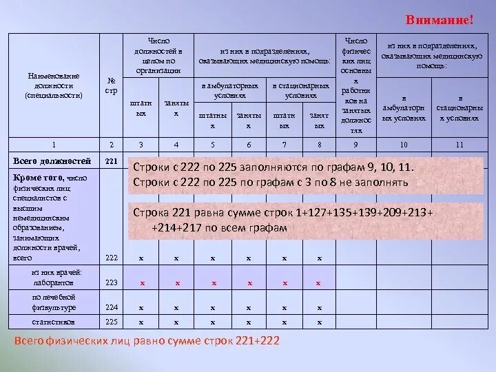 Отчеты медицинских учреждений. Форма 30 статистика годовая сведения о медицинской организации. Отчет форма 30 сведения о медицинской организации. Форма 30 сведения о медицинской организации 2022. Статистическая форма 30 здравоохранения.