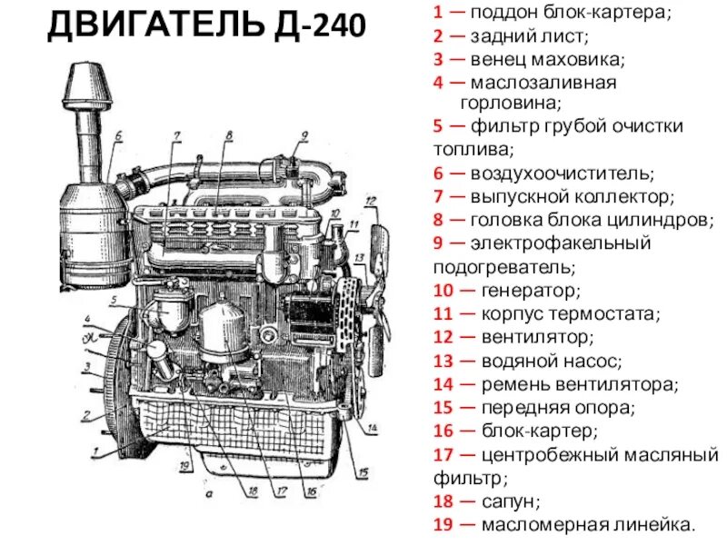 Двигатель трактора МТЗ 80 состоит. Из чего состоит двигатель трактора МТЗ 82. Конструкция двигателя МТЗ 80. Схема двигателя МТЗ 240.