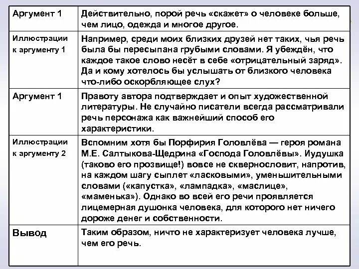 Настроение аргументы человека. Аргументирующая речь примеры. Примеры аргументов. Речь характеризует человека. Структура аргументирующей речи.