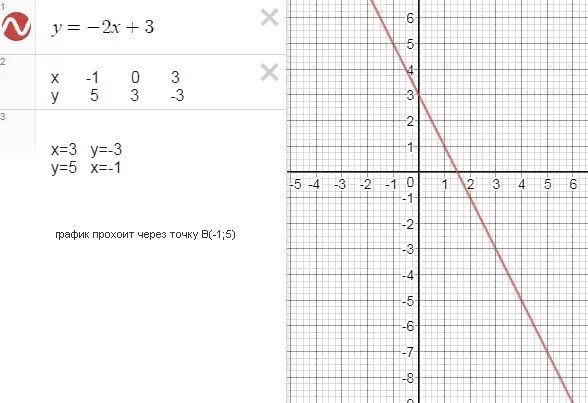 Функция задана формулой y 2x 3. Построить график уравнения y=0.5x+1. График уравнения y=x. Y 0 5x 1 график. Построить график уравнения y-x^0=1.