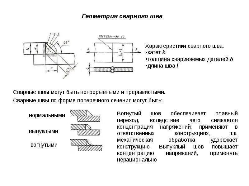 Катет шва таврового соединения. Тип торцевого сварного соединения. 5264-80 Швы сварных. Торцевые соединения сварных швов. Катет шва для таврового соединения.