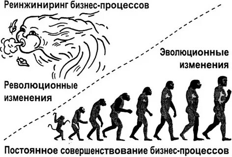 Эволюция и революция
