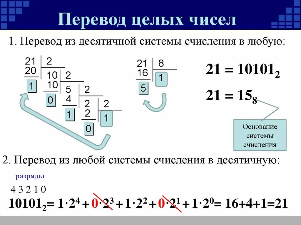 Почему систему счисления называют десятичной. Как переводить в десятичную систему счисления Информатика. Как переводить системы счисления в информатике. Перевод систем счисления Информатика. Как перевести в десятичную систему счисления Информатика.