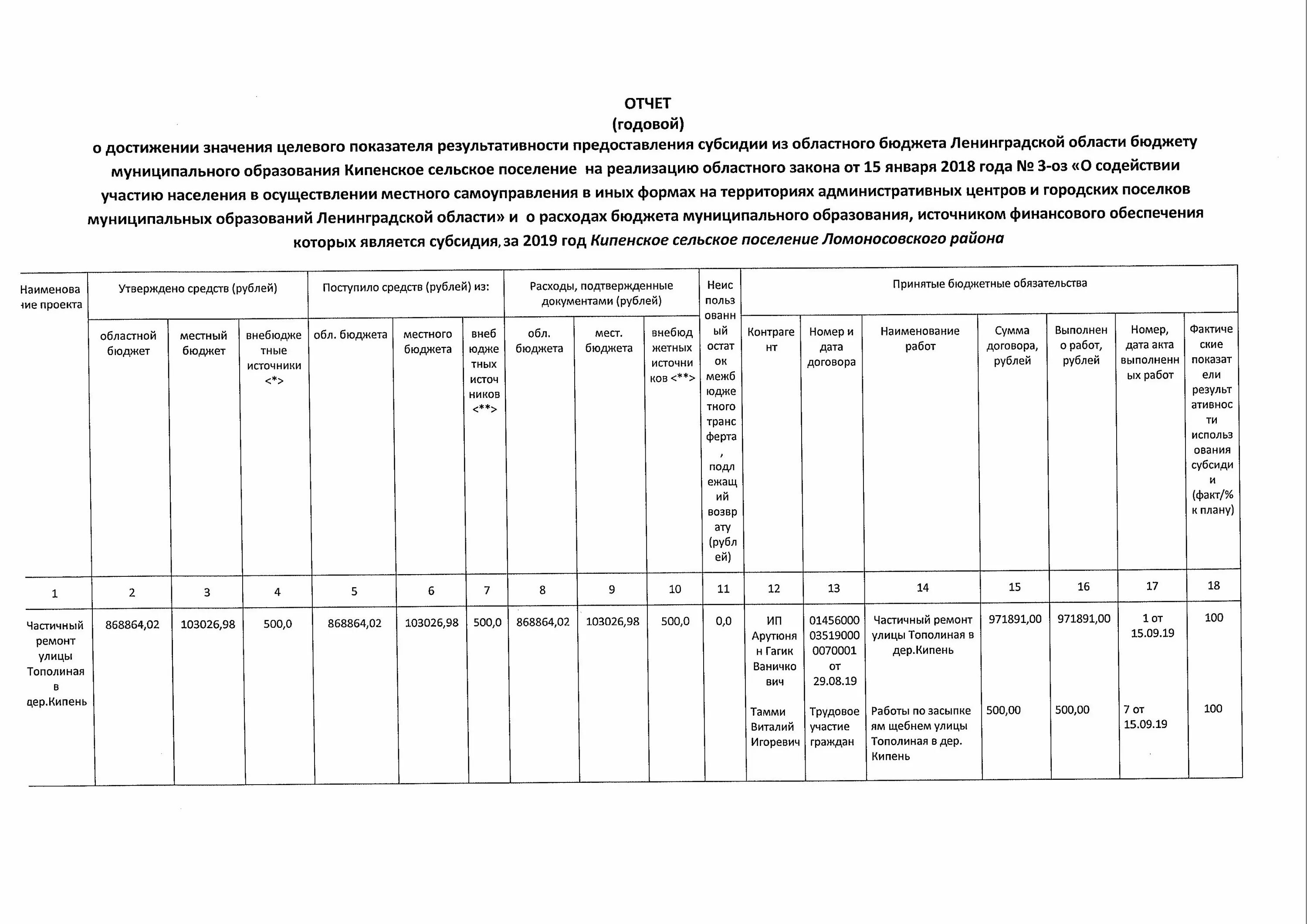 Мониторинг предоставления результатов субсидий. Показатели результативности предоставления субсидии пример. Отчет о достижении результатов предоставления субсидии. Значения результатов предоставления субсидии. Отчет о достижении целевых показателей <1>.