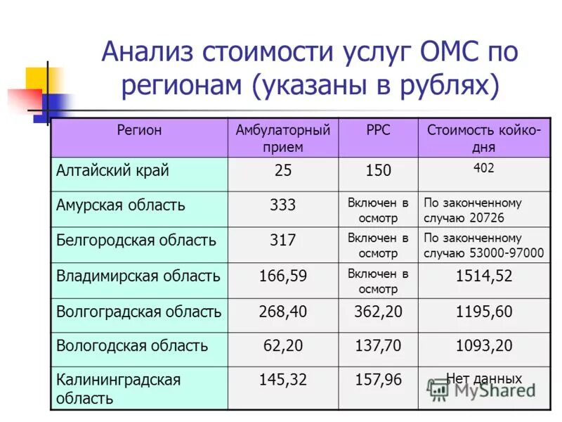 Аналитическая стоимость