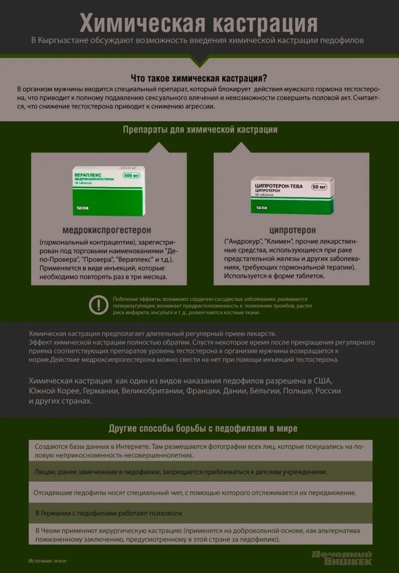 Химическая кастрация людей. Химическая кастрация гормональными препаратами. Что такое химическая кастрация для заключенных. Препарат для хим кастрации.
