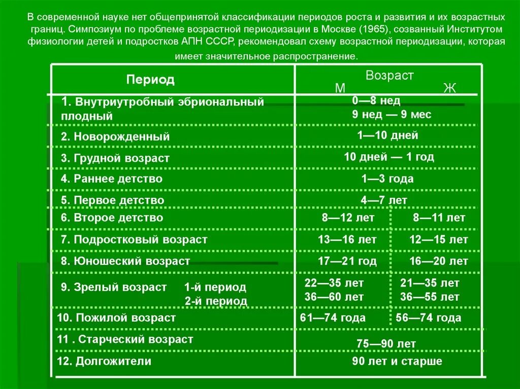 Возрастные процессы человека