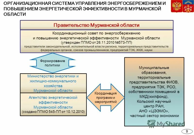 Система повышения энергоэффективности. Система управления энергосбережением. Энергосбережение и повышение энергетической эффективности. Мероприятия в области энергоэффективности.