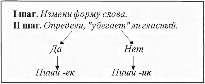 Ик начало слова