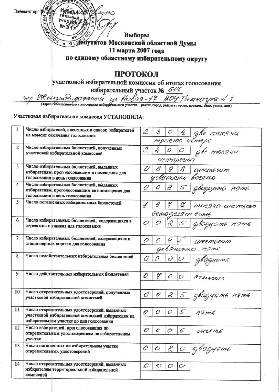 Сколько протоколов уик об итогах голосования заполняется. Образец заполнения итогового протокола голосования. Протокол голосования на выборах образец. Протокол об итогах голосования на избирательном участке. Протокол тик об итогах голосования.