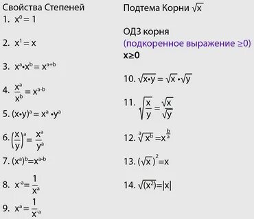 Уравнение х в степени