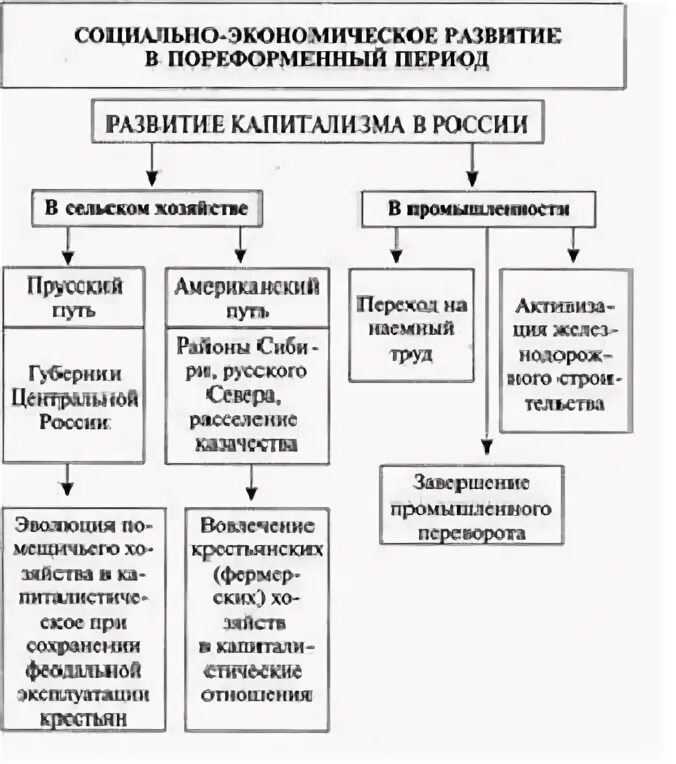 Общественные движения пореформенной россии