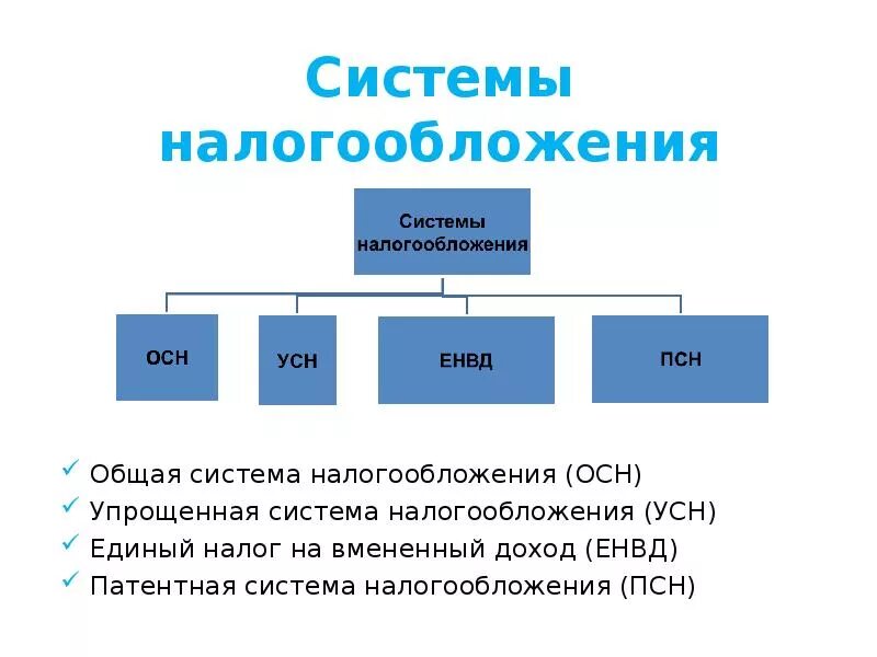 Объект налогообложения общей системы налогообложения. Схема упрощенной системы налогообложения. общая система налогообложения схема. осн система налогообложения. общая система налогообложения (осно).