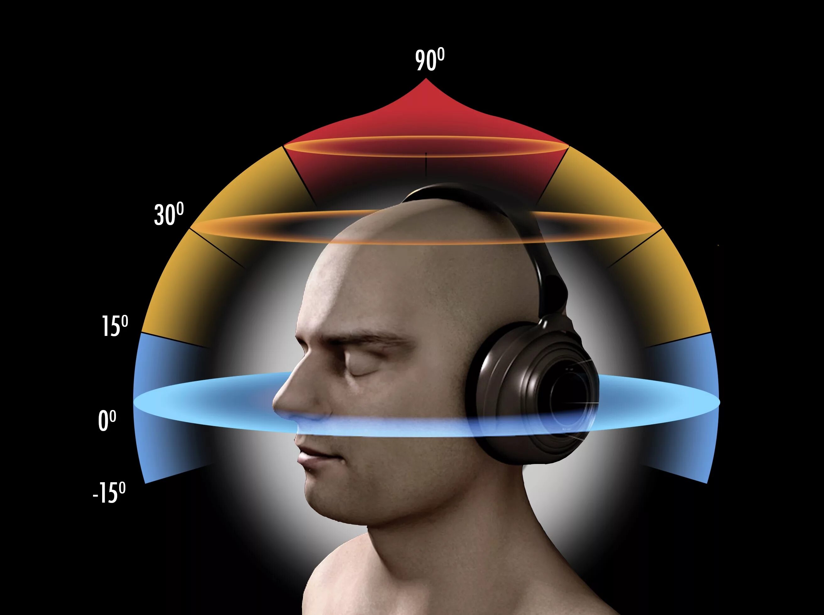 Read head sound аватар. Объёмный звук. Бинауральный звук. Виртуальная реальность звук. Трехмерный звук.